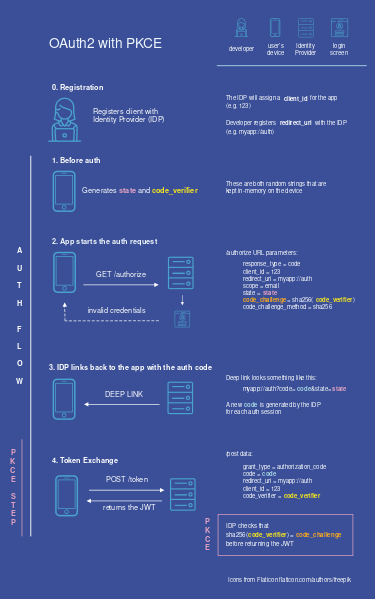 ملف:diagram pkce.svg
