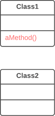 يستخدِم الصنفُ Class2 التابعَ aMethod()‎ أكثر مما يستخدمه صنفه الأساسيّ Class1.
