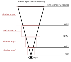 lights and shadows pssm explained.png