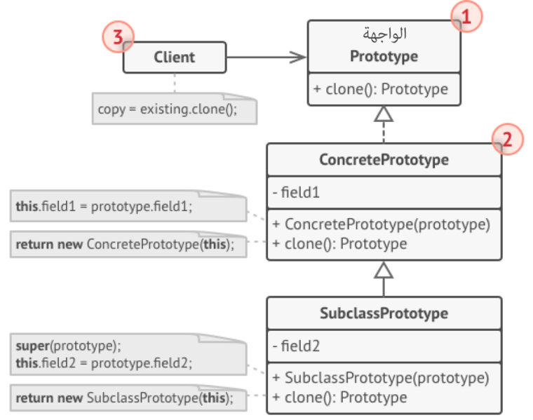 ملف:dpp.structure-indexed.png