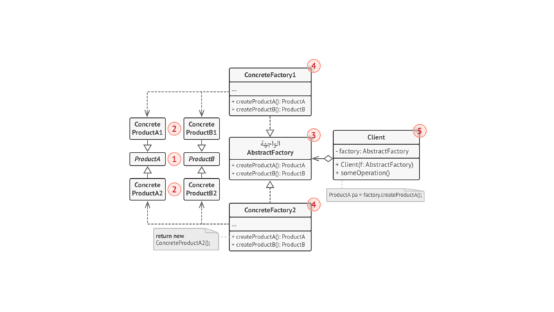 ملف:dpaf.structure-indexed.png