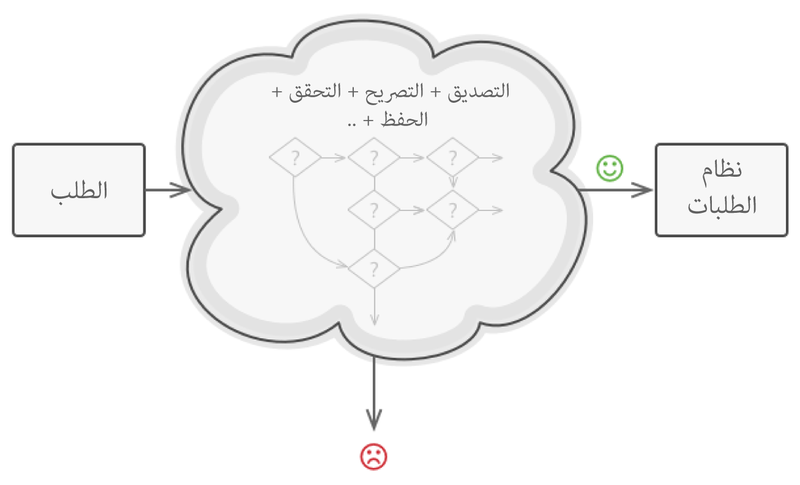 ملف:dpchr.problem2-en.png
