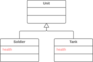 يحتوي الصنفان Soldier و Tank على نفس الحقل health.