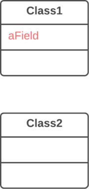 يستخدِم الصنفُ Class2 الحقلَ aField أكثر مما يستخدمه صنفه الأساسيّ Class1.